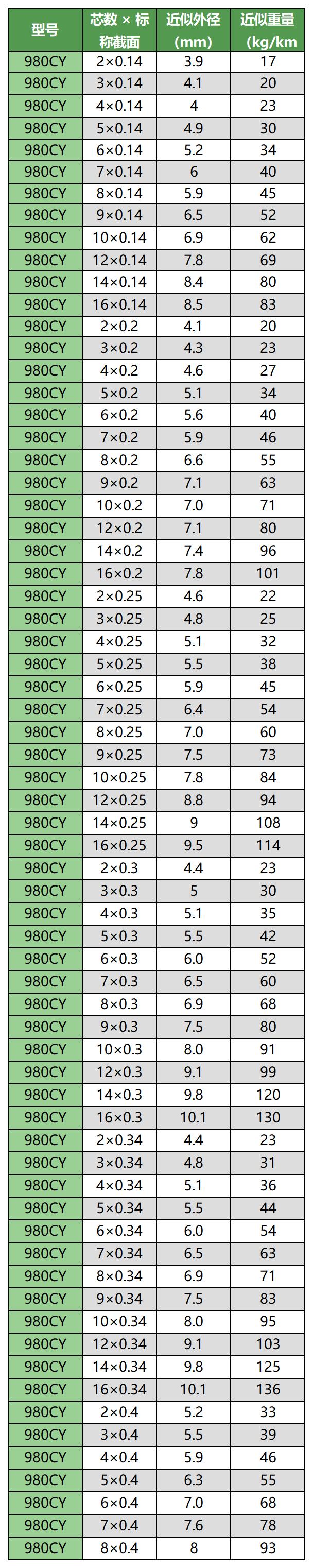 1231移动布线用柔性线缆手册（带封面）_Sheet1(1)